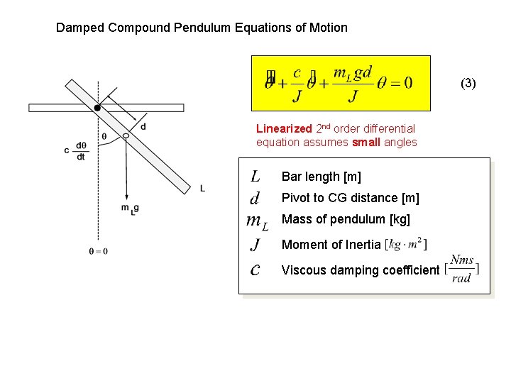 Damped Compound Pendulum Equations of Motion (3) Linearized 2 nd order differential equation assumes