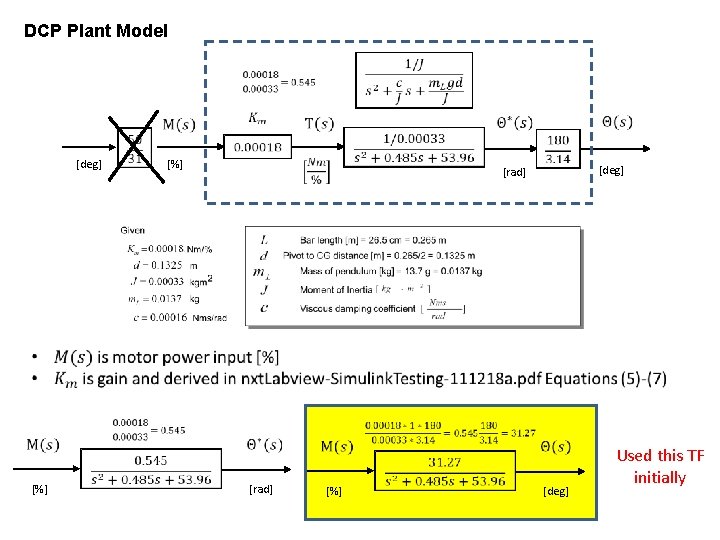 DCP Plant Model [deg] [%] [deg] [rad] [%] [deg] Used this TF initially 