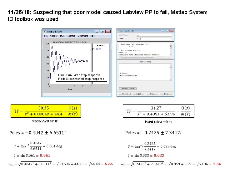 11/26/18: Suspecting that poor model caused Labview PP to fail, Matlab System ID toolbox