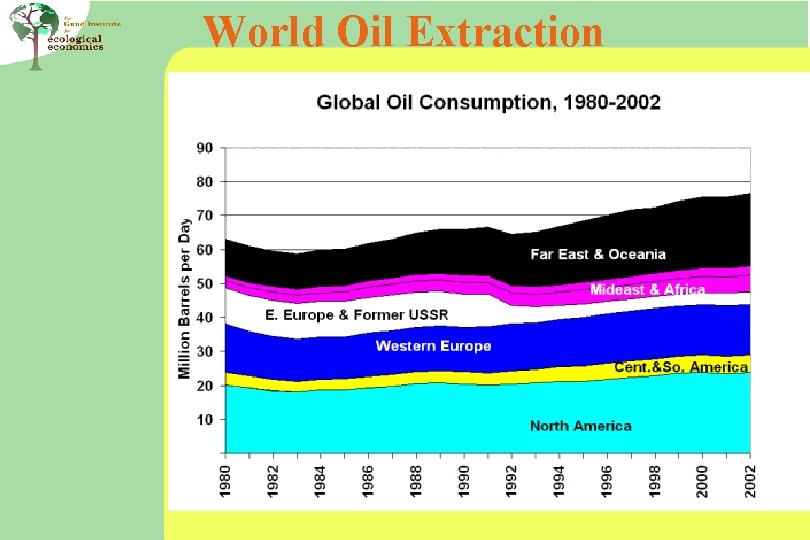 World Oil Extraction 