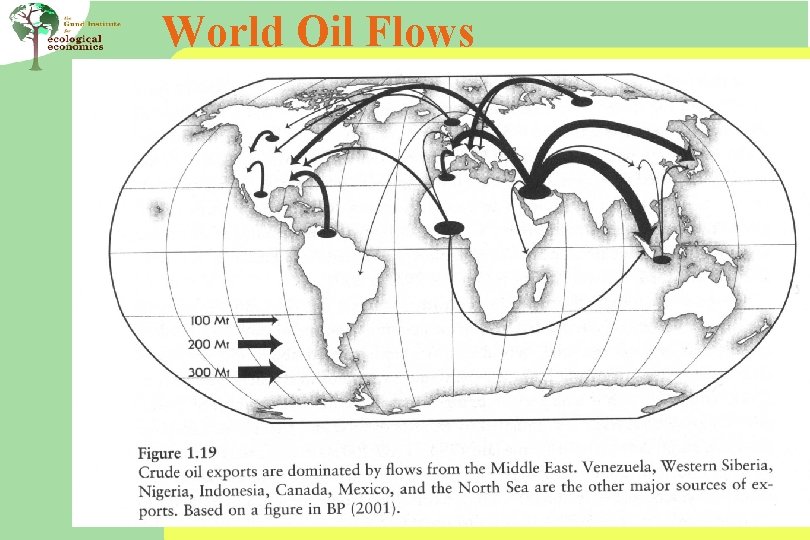 World Oil Flows 