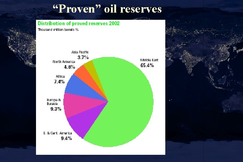 “Proven” oil reserves 
