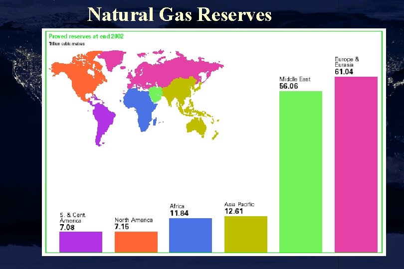 Natural Gas Reserves 