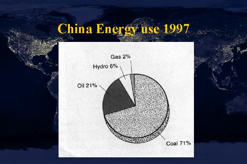 China Energy use 1997 