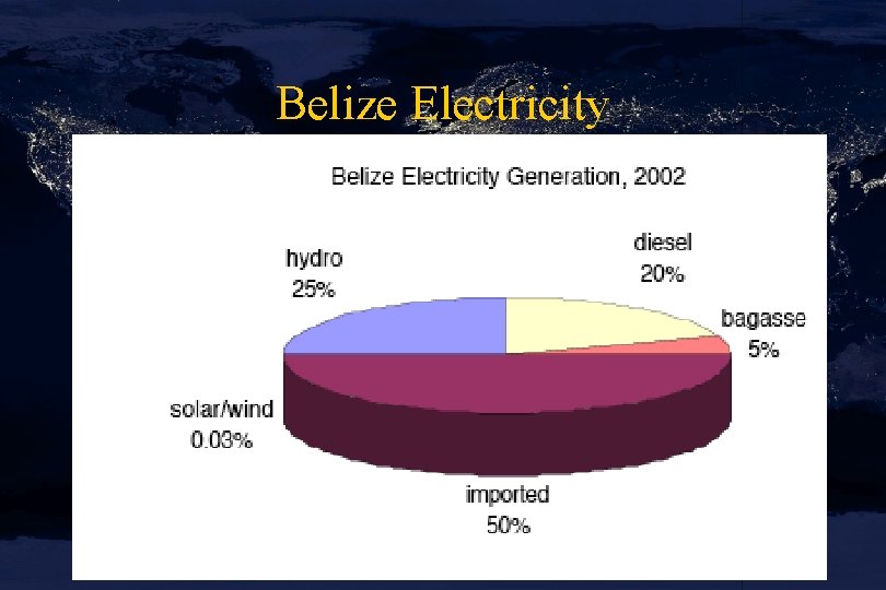 Belize Electricity 