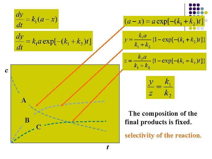 c A B The composition of the final products is fixed. C selectivity of