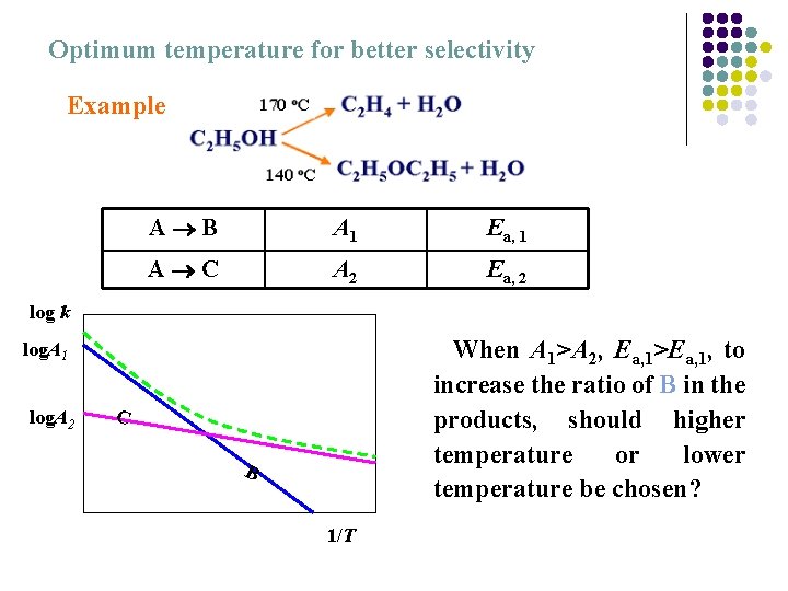Optimum temperature for better selectivity Example A B A 1 Ea, 1 A C