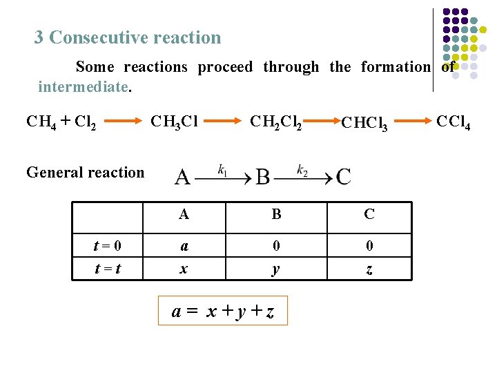3 Consecutive reaction Some reactions proceed through the formation of intermediate. CH 4 +
