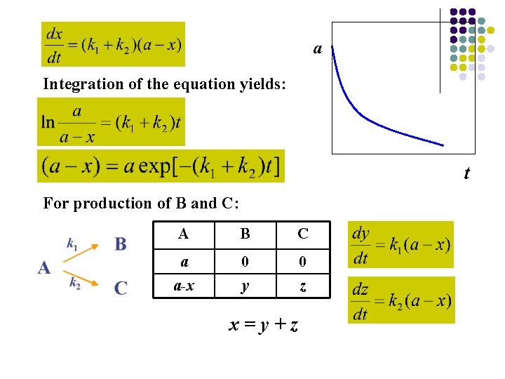 a Integration of the equation yields: t For production of B and C: A
