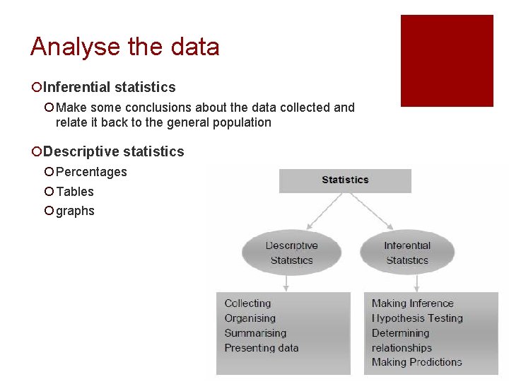 Analyse the data ¡Inferential statistics ¡ Make some conclusions about the data collected and