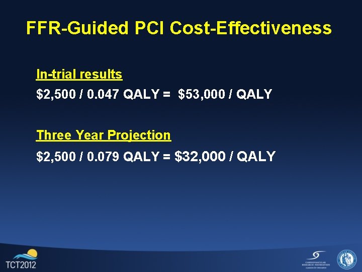 FFR-Guided PCI Cost-Effectiveness In-trial results $2, 500 / 0. 047 QALY = $53, 000