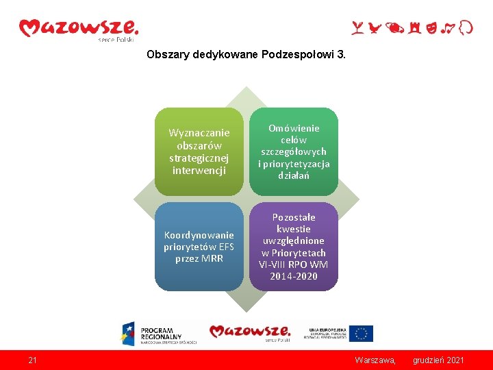 Obszary dedykowane Podzespołowi 3. 21 Wyznaczanie obszarów strategicznej interwencji Omówienie celów szczegółowych i priorytetyzacja