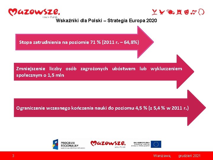 Wskaźniki dla Polski – Strategia Europa 2020 Stopa zatrudnienia na poziomie 71 % (2011