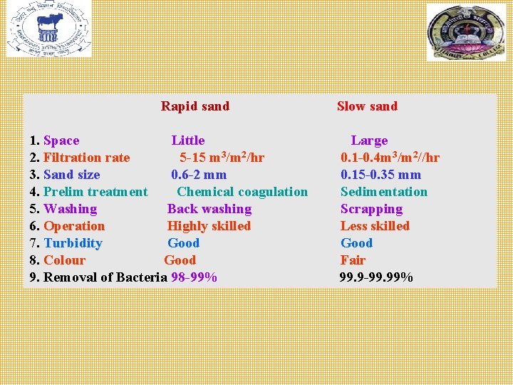 Rapid sand 1. Space Little 2. Filtration rate 5 -15 m 3/m 2/hr 3.