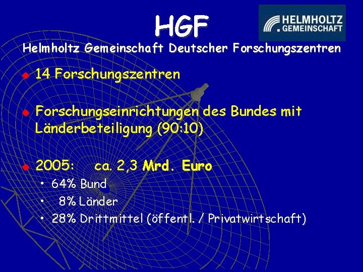HGF Helmholtz Gemeinschaft Deutscher Forschungszentren u u u 14 Forschungszentren Forschungseinrichtungen des Bundes mit