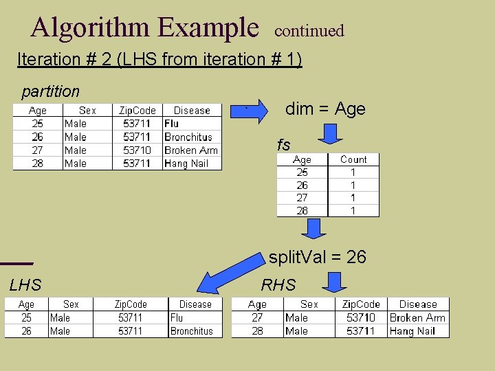 Algorithm Example continued Iteration # 2 (LHS from iteration # 1) partition ` dim