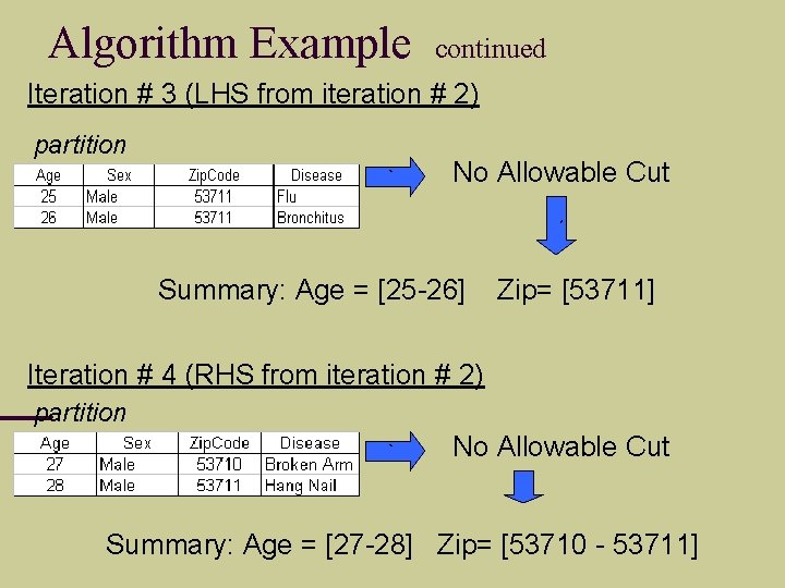 Algorithm Example continued Iteration # 3 (LHS from iteration # 2) partition ` No