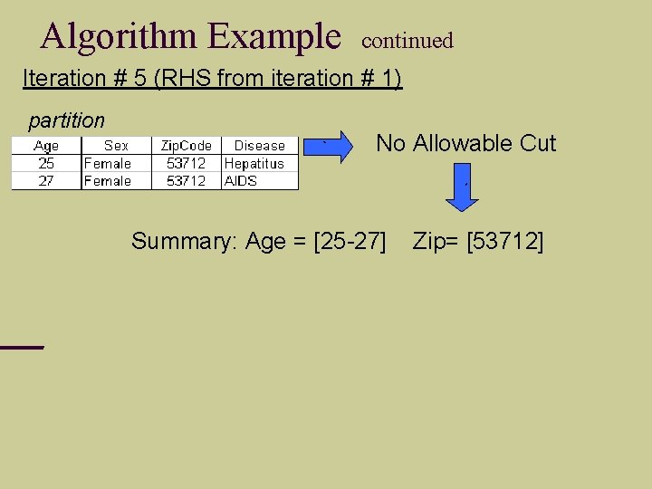 Algorithm Example continued Iteration # 5 (RHS from iteration # 1) partition ` No