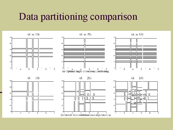 Data partitioning comparison 