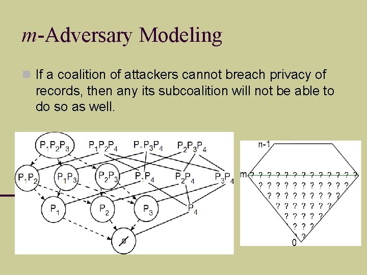m-Adversary Modeling If a coalition of attackers cannot breach privacy of records, then any
