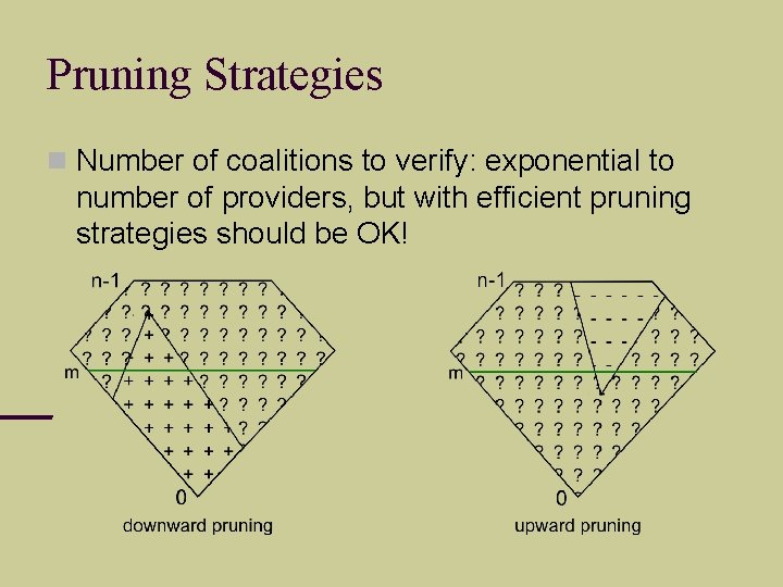 Pruning Strategies Number of coalitions to verify: exponential to number of providers, but with