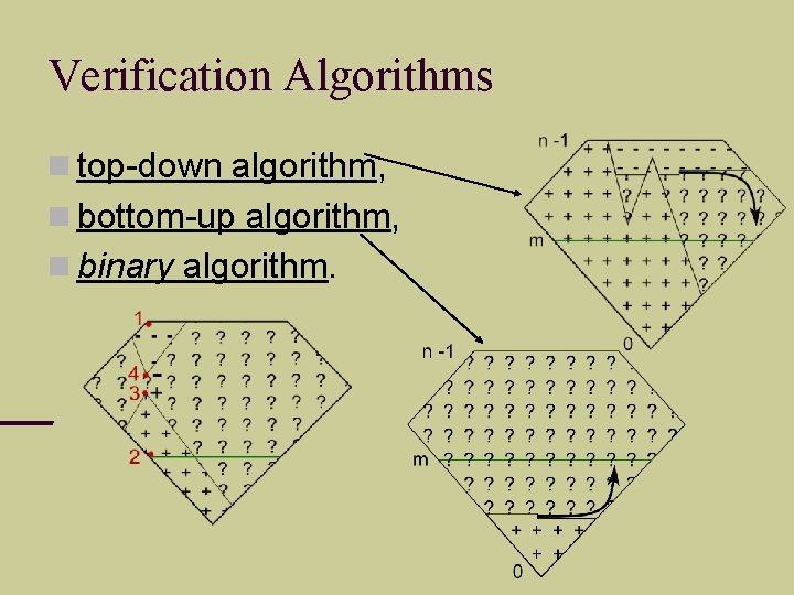 Verification Algorithms top-down algorithm, bottom-up algorithm, binary algorithm. 