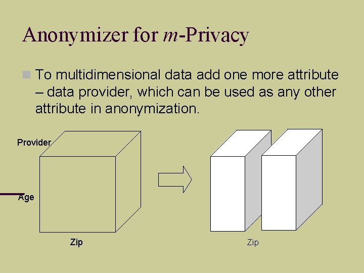 Anonymizer for m-Privacy To multidimensional data add one more attribute – data provider, which