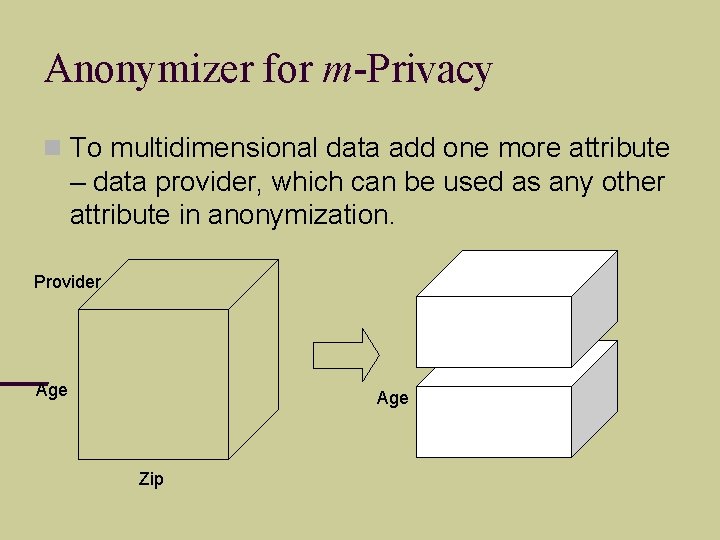 Anonymizer for m-Privacy To multidimensional data add one more attribute – data provider, which