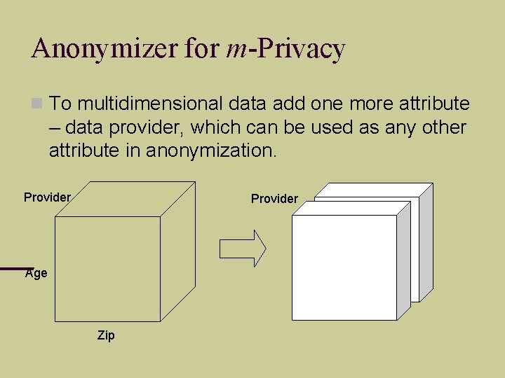 Anonymizer for m-Privacy To multidimensional data add one more attribute – data provider, which