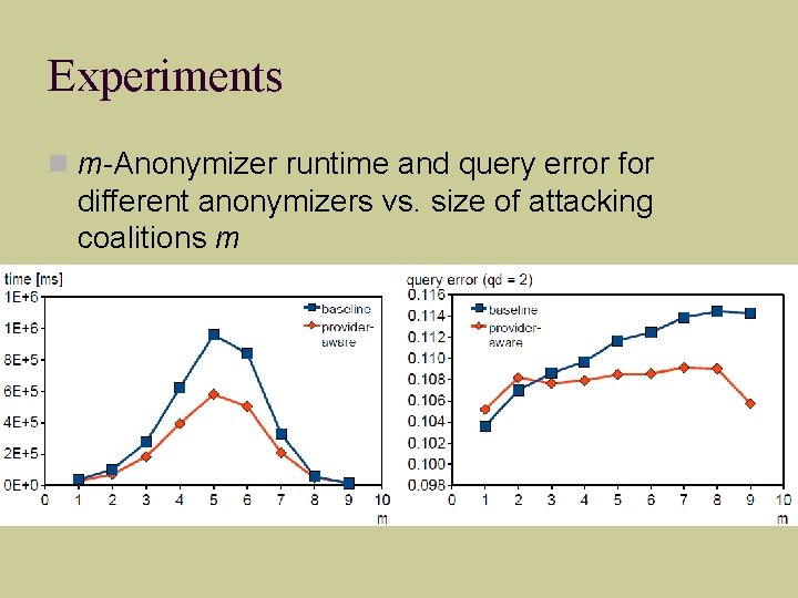 Experiments m-Anonymizer runtime and query error for different anonymizers vs. size of attacking coalitions