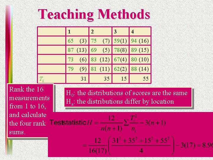 Teaching Methods 1 65 Ti Rank the 16 measurements from 1 to 16, and