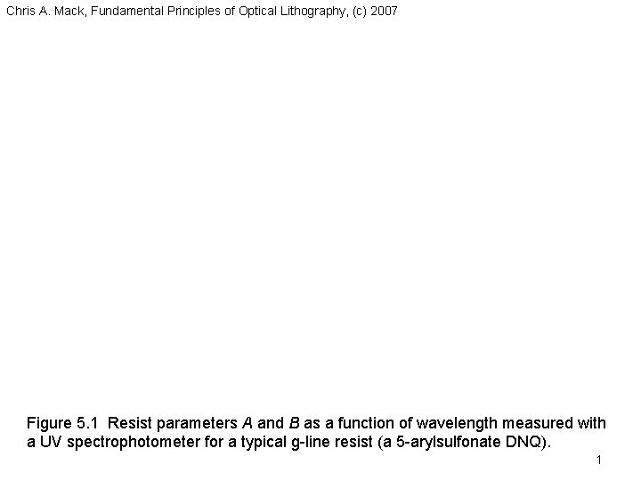 Chris A. Mack, Fundamental Principles of Optical Lithography, (c) 2007 Figure 5. 1 Resist