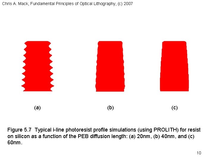 Chris A. Mack, Fundamental Principles of Optical Lithography, (c) 2007 (a) (b) (c) Figure