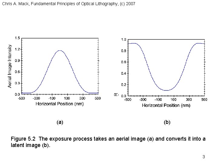 Chris A. Mack, Fundamental Principles of Optical Lithography, (c) 2007 (a) (b) Figure 5.
