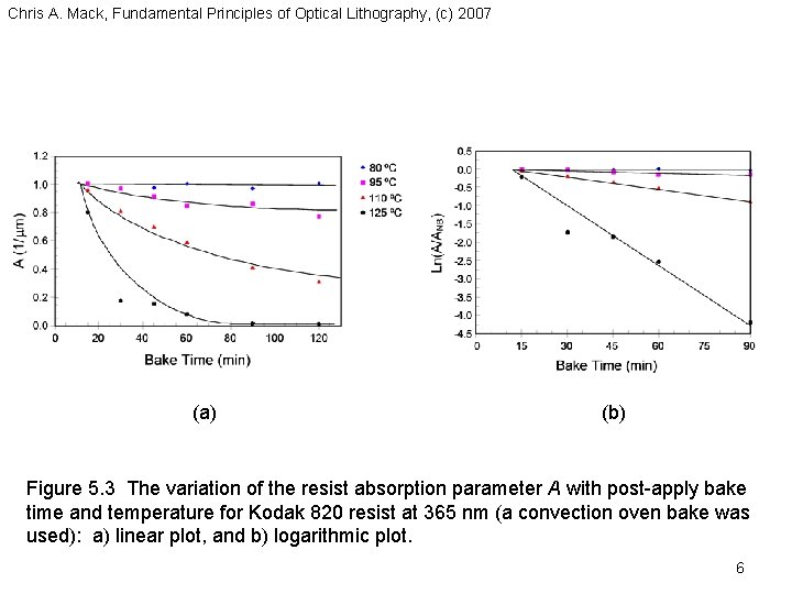 Chris A. Mack, Fundamental Principles of Optical Lithography, (c) 2007 (a) (b) Figure 5.