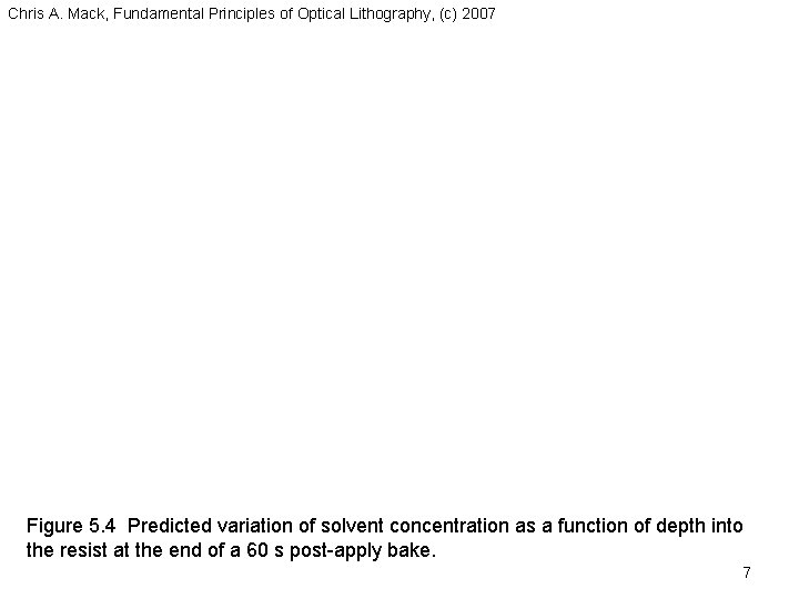 Chris A. Mack, Fundamental Principles of Optical Lithography, (c) 2007 Figure 5. 4 Predicted