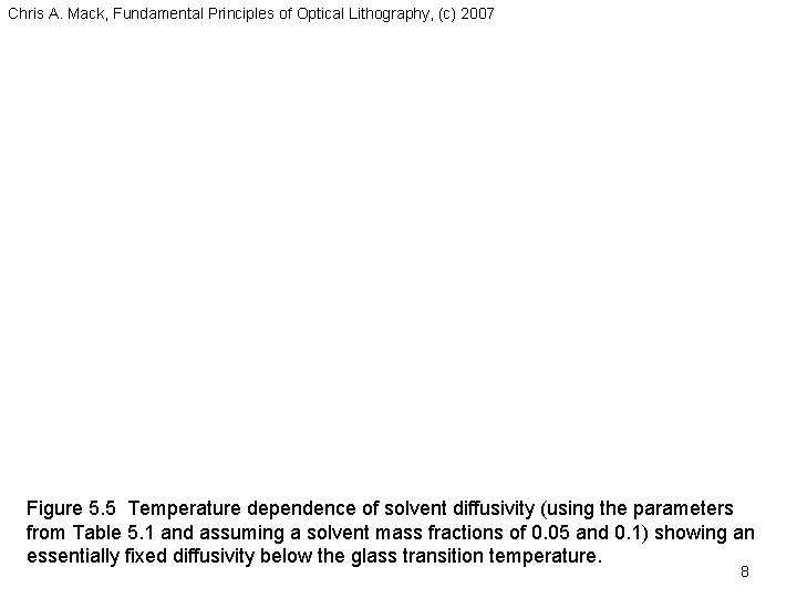 Chris A. Mack, Fundamental Principles of Optical Lithography, (c) 2007 Figure 5. 5 Temperature