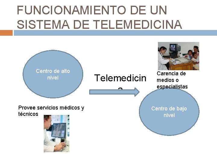 FUNCIONAMIENTO DE UN SISTEMA DE TELEMEDICINA Centro de alto nivel Provee servicios médicos y