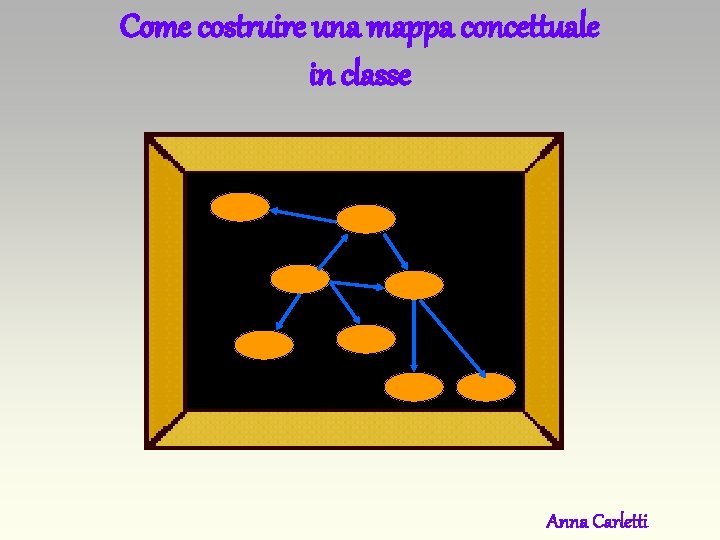 Come costruire una mappa concettuale in classe Anna Carletti 