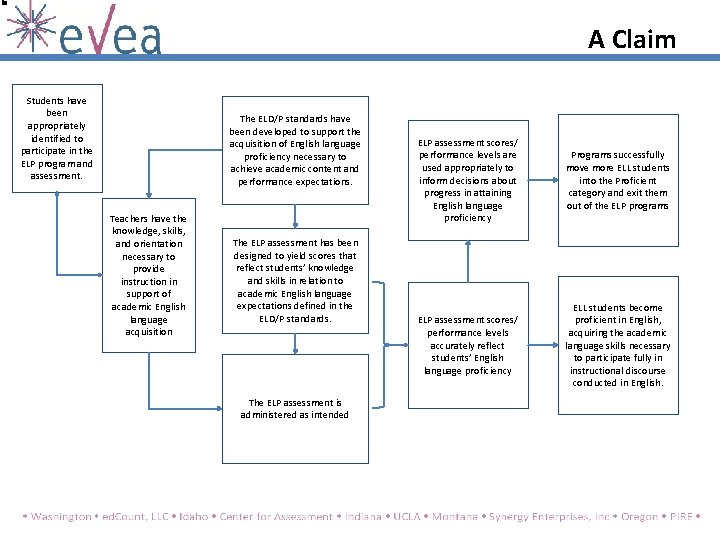 A Claim Students have been appropriately identified to participate in the ELP program and A Claim Students have been appropriately identified to participate in the ELP program and
