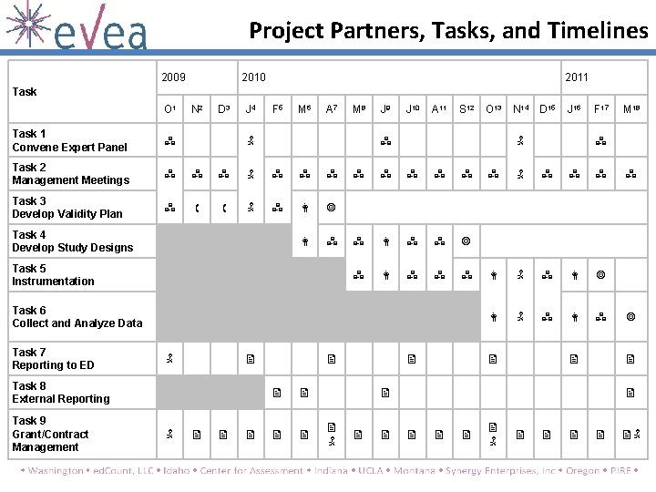 Project Partners, Tasks, and Timelines 2009 2010 2011 Task O 1 N 2 D Project Partners, Tasks, and Timelines 2009 2010 2011 Task O 1 N 2 D
