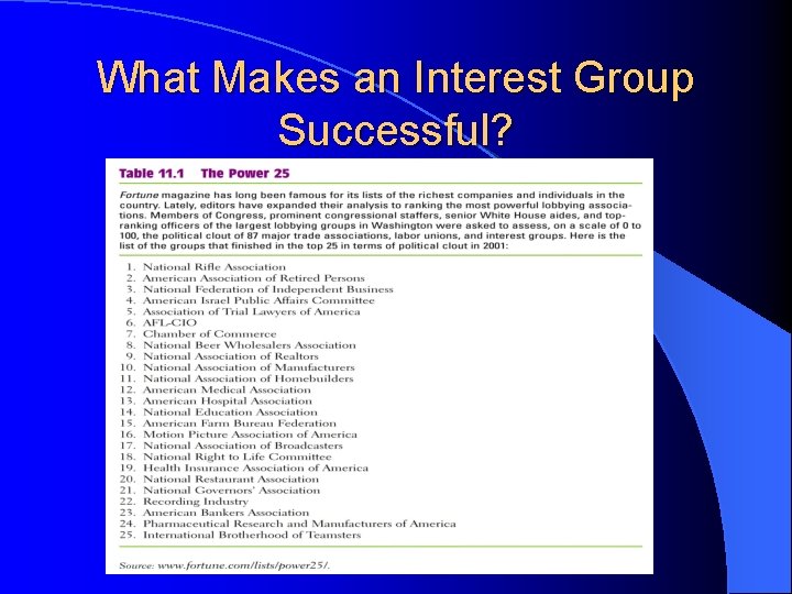 What Makes an Interest Group Successful? 