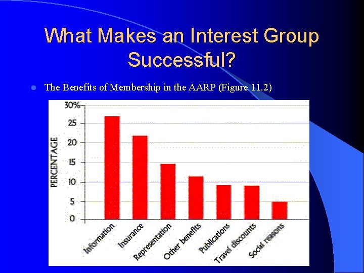 What Makes an Interest Group Successful? l The Benefits of Membership in the AARP