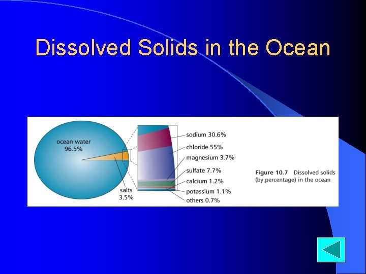 Dissolved Solids in the Ocean 