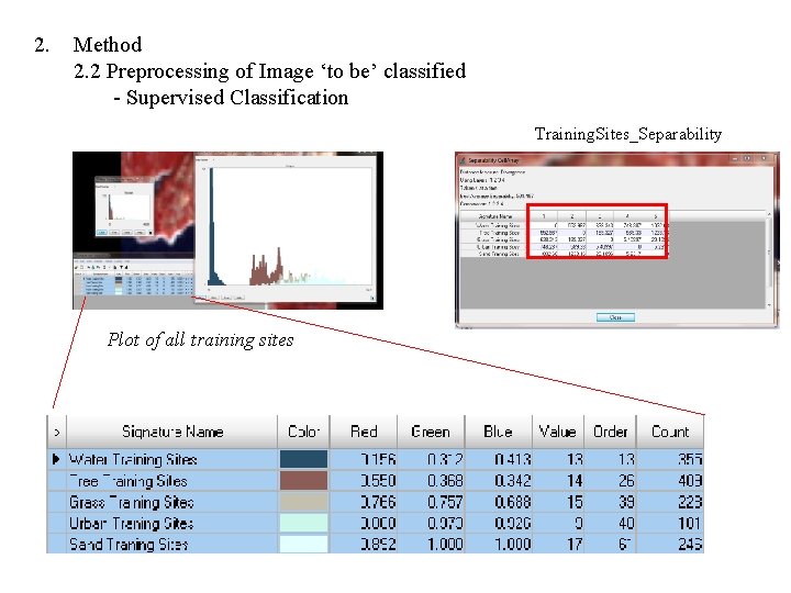 2. Method 2. 2 Preprocessing of Image ‘to be’ classified - Supervised Classification Training. 2. Method 2. 2 Preprocessing of Image ‘to be’ classified - Supervised Classification Training.
