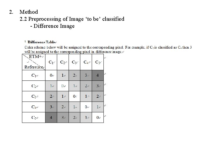 2. Method 2. 2 Preprocessing of Image ‘to be’ classified - Difference Image 2. Method 2. 2 Preprocessing of Image ‘to be’ classified - Difference Image