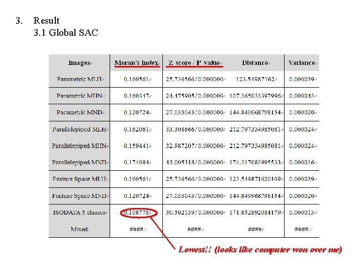 3. Result 3. 1 Global SAC Lowest!! (looks like computer won over me) 3. Result 3. 1 Global SAC Lowest!! (looks like computer won over me)
