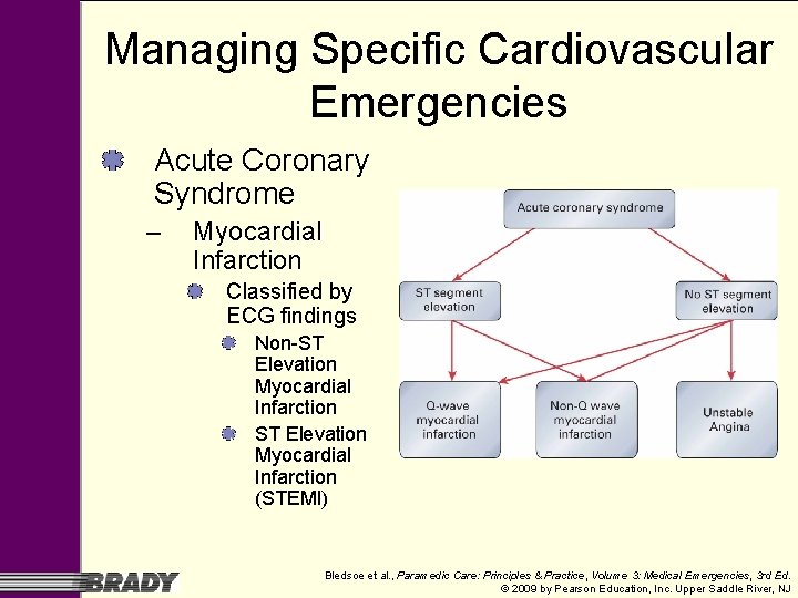 Managing Specific Cardiovascular Emergencies Acute Coronary Syndrome – Myocardial Infarction Classified by ECG findings Managing Specific Cardiovascular Emergencies Acute Coronary Syndrome – Myocardial Infarction Classified by ECG findings