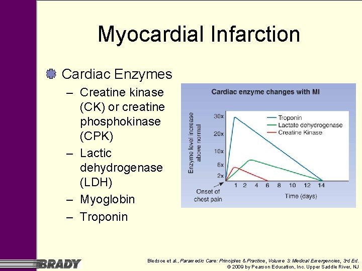 Myocardial Infarction Cardiac Enzymes – Creatine kinase (CK) or creatine phosphokinase (CPK) – Lactic Myocardial Infarction Cardiac Enzymes – Creatine kinase (CK) or creatine phosphokinase (CPK) – Lactic