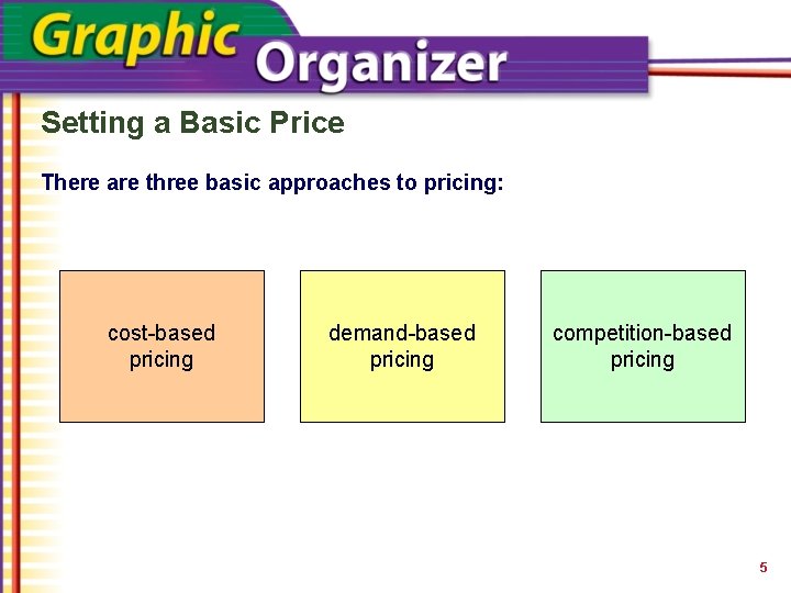 Setting a Basic Price There are three basic approaches to pricing: cost-based pricing demand-based